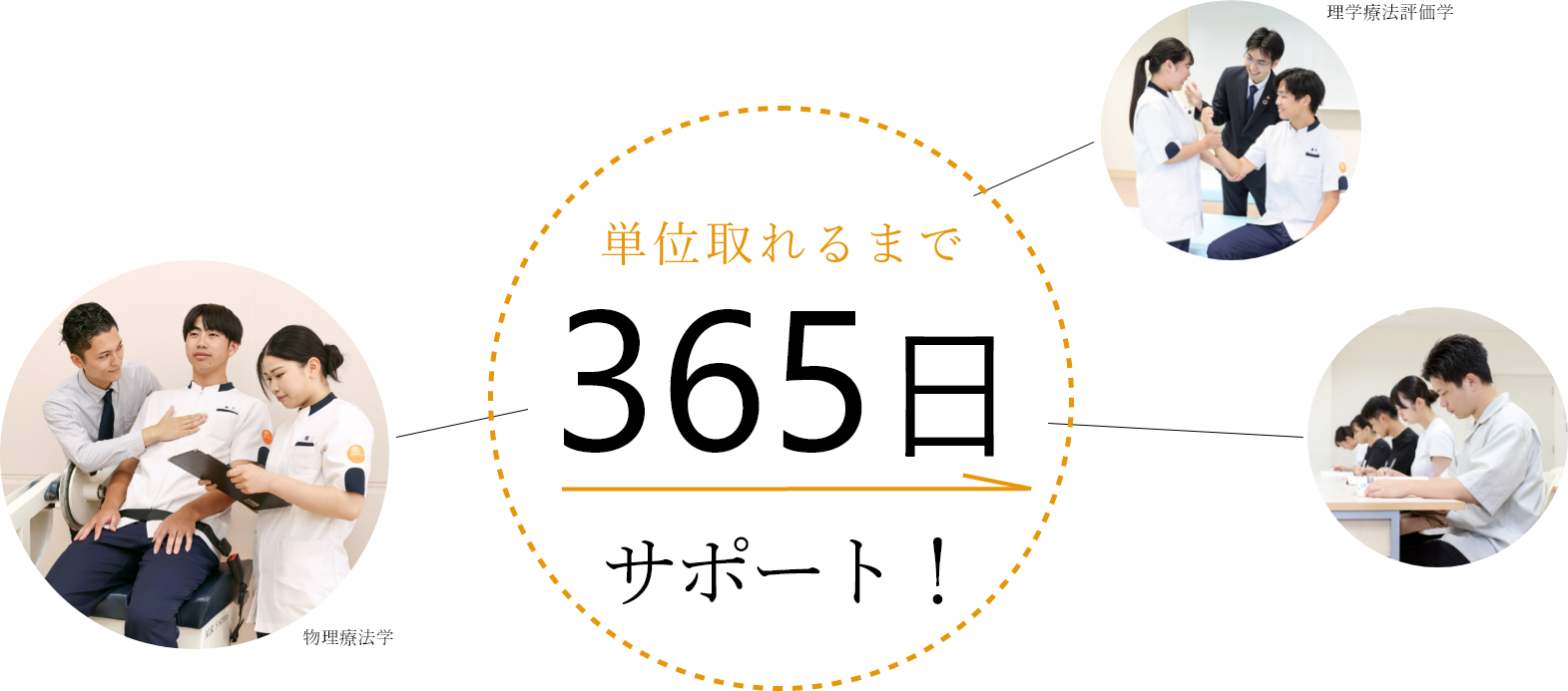 倉敷リハ学院の資格サポート体制